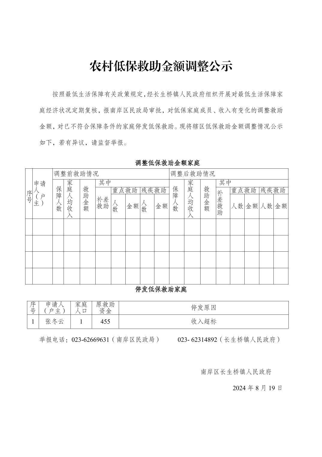 农村低保救助金额调整公示