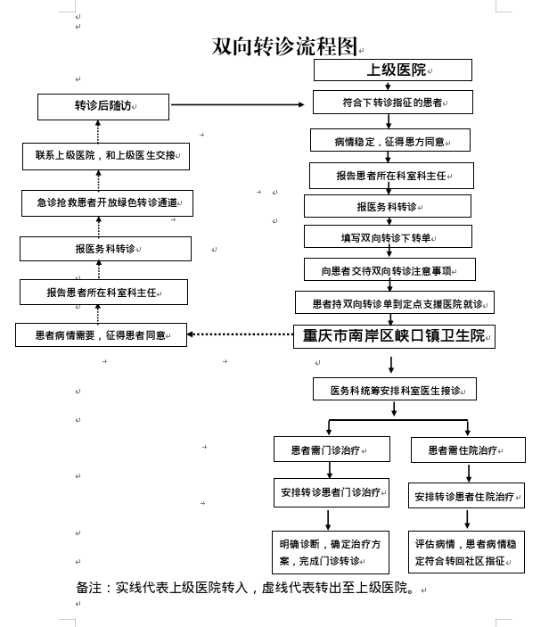 双向转诊.png